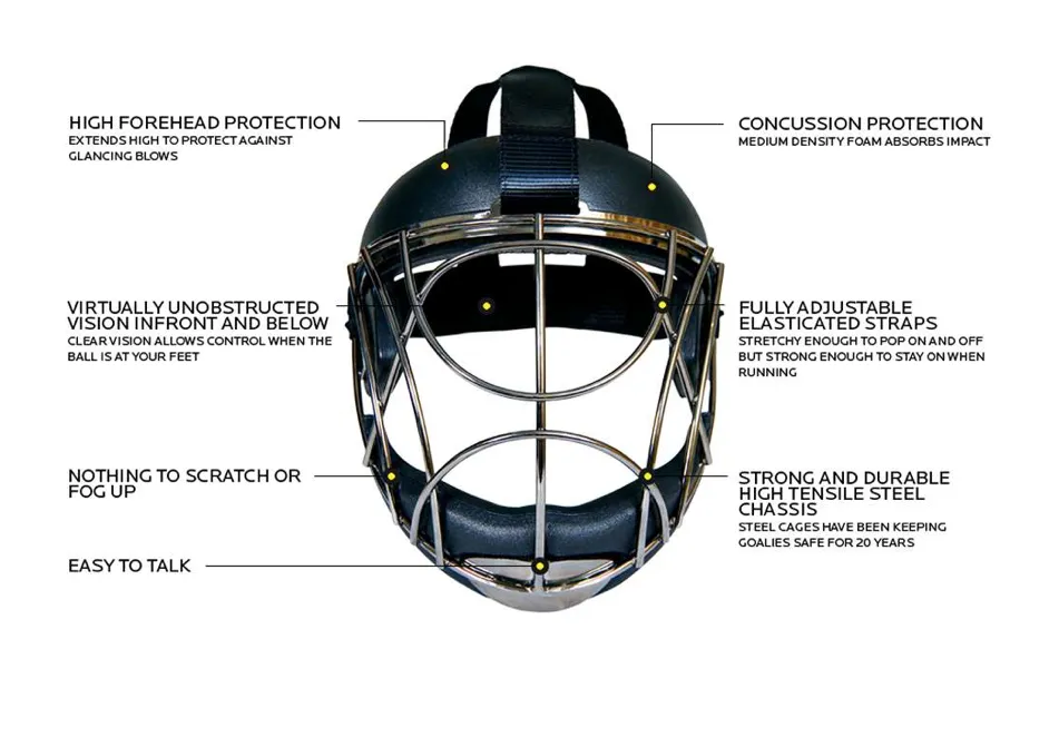 OBO/ OOP Penalty Corner Mask